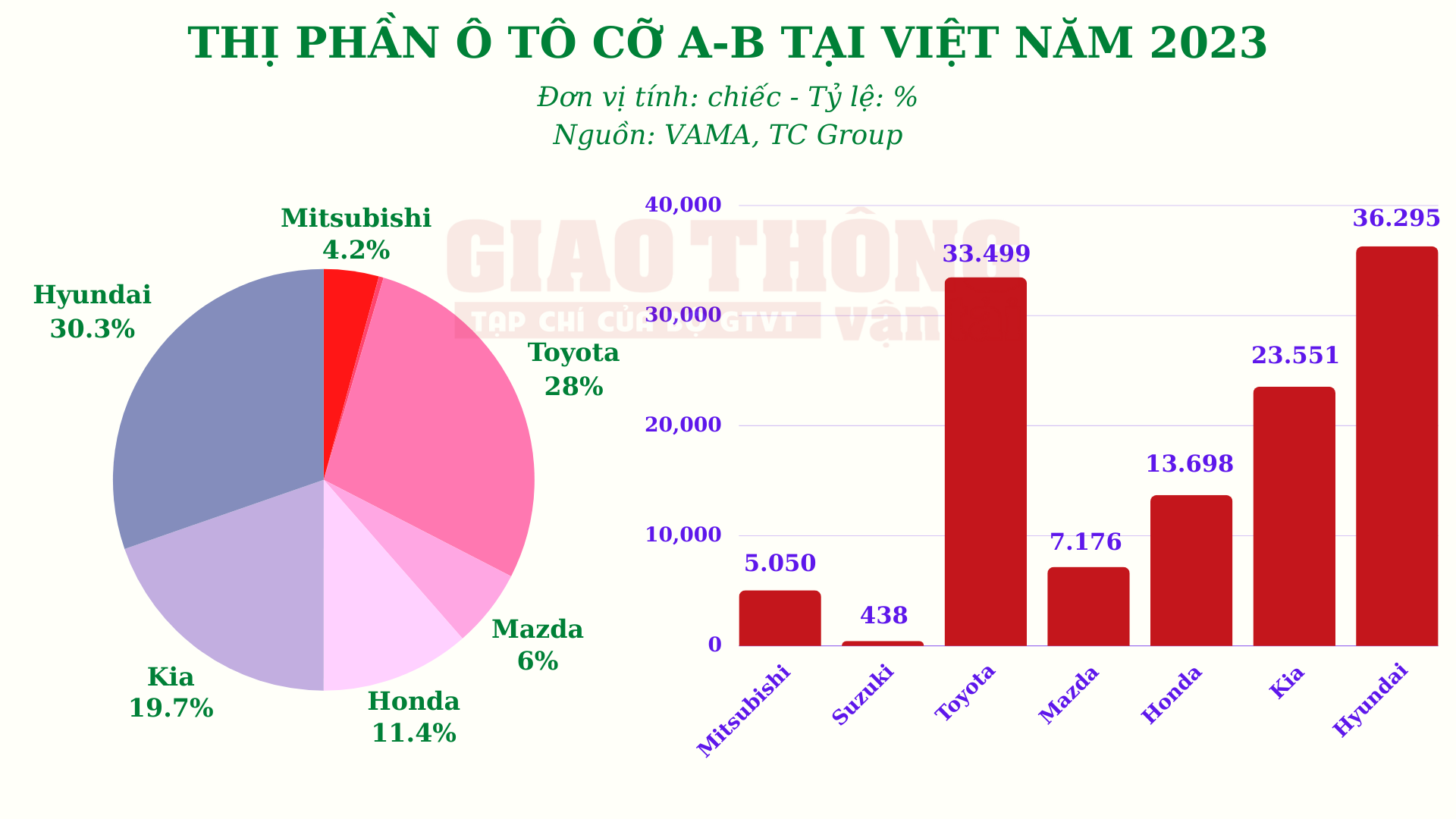 thi-phan-o-to-co-nho-2023-1706843597840218254085